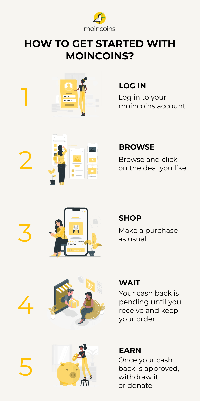 How to get started with moincoins, infographics on how cash back works