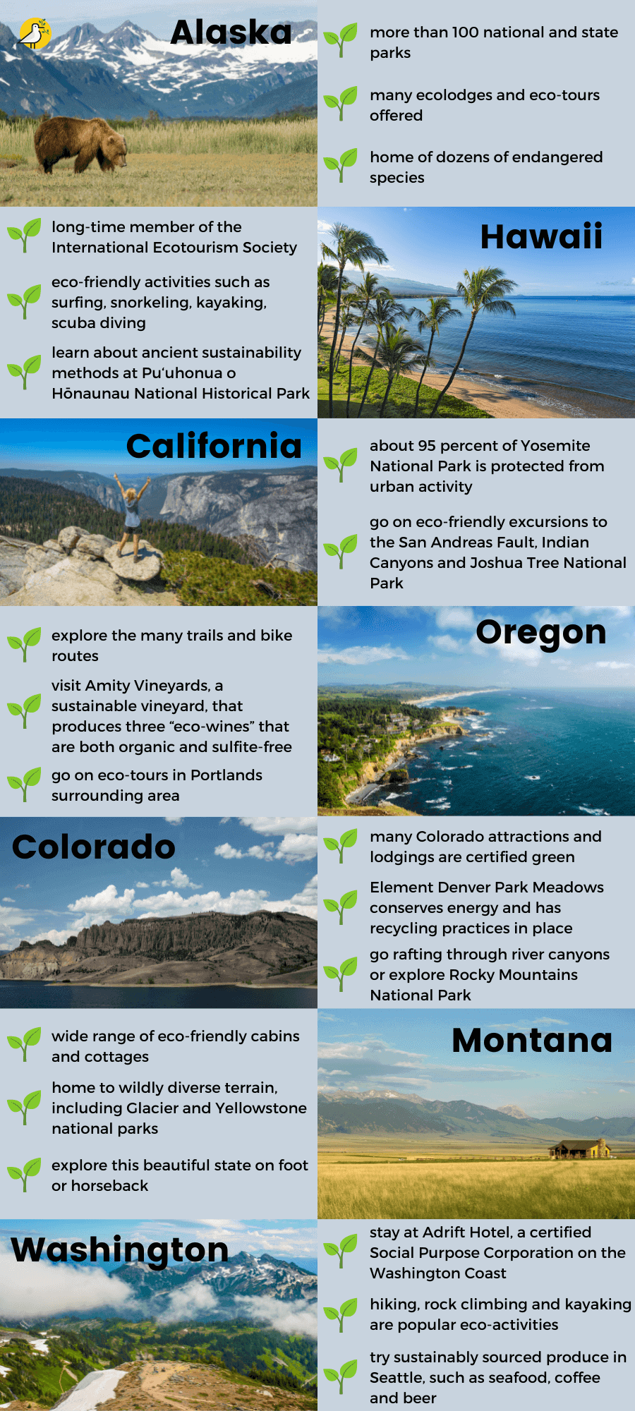Eco-friendly states in the U.S.