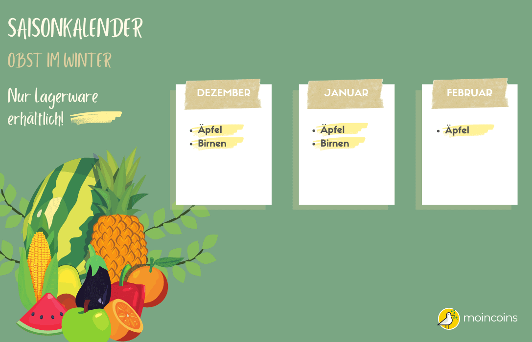 Saisonkalender für Obst im Dezember, Januar, Februar