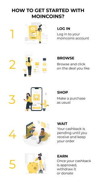 How to get cashback with moincoins infographics