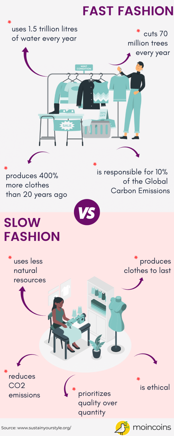 infographic about fast fashion versus slow fashion